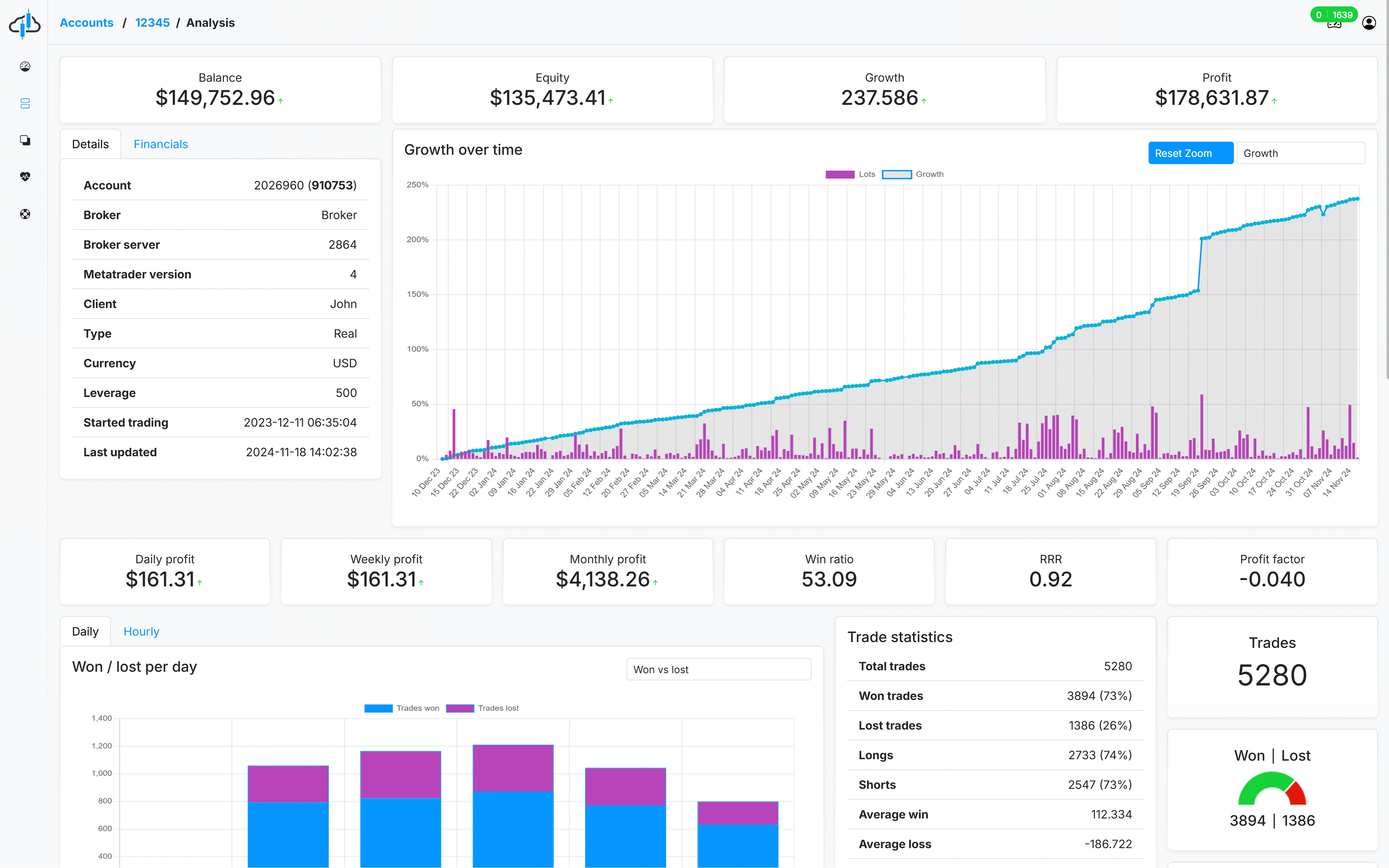 Analyse Account Stats